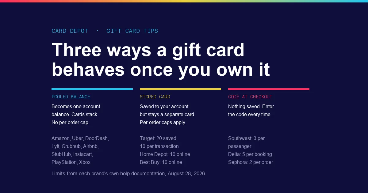 Which Gift Cards Load to Your Account Balance