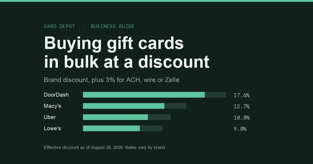 How to Buy Gift Cards in Bulk at a Discount: A Business Guide